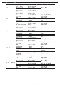 Страница 112