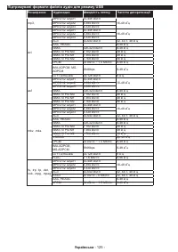 Страница 126