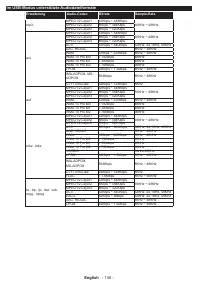 Страница 141
