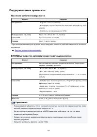 Страница 196