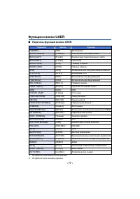 Страница 129