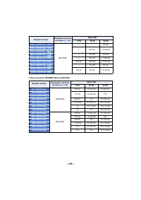 Страница 268