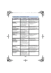 Страница 209