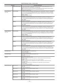 Страница 131