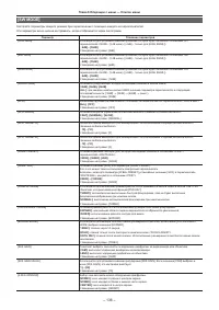 Страница 136