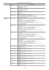 Страница 142