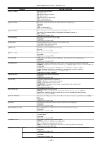 Страница 147