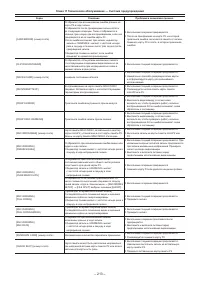 Страница 213