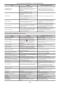 Страница 214