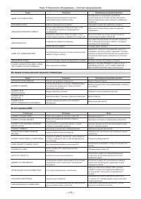 Страница 215