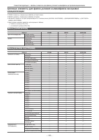 Страница 105