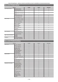 Страница 108