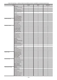 Страница 109