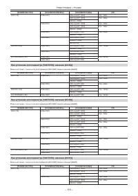 Страница 116
