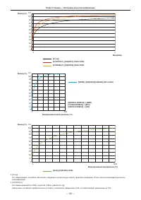 Страница 121