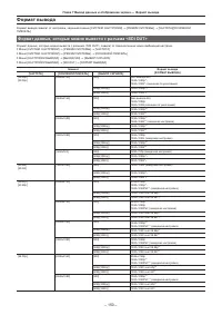 Страница 150