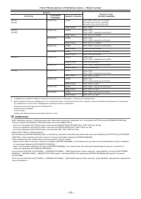 Страница 152