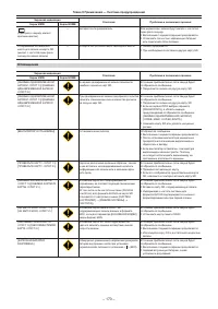 Страница 170