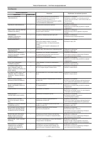 Страница 171