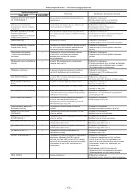 Страница 172