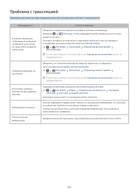 Страница 160