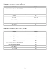 Страница 131