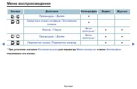 Страница 121