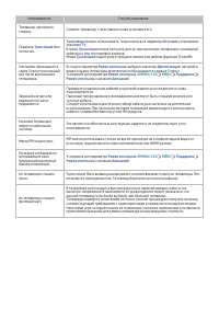 Страница 168