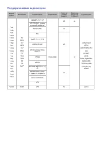 Страница 180