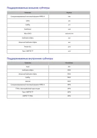 Страница 177