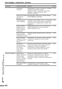 Страница 152