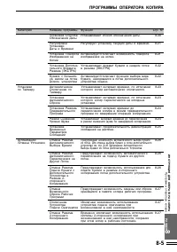 Страница 145