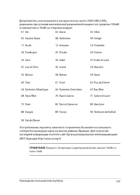 Страница 129