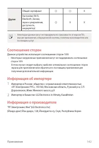 Страница 143