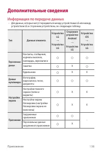 Страница 139