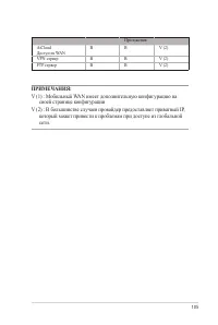 Страница 105