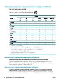 Страница 132