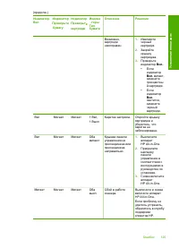 Страница 127