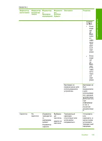 Страница 148