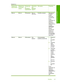 Страница 150