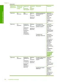 Страница 151