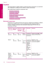 Страница 147