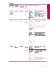 Страница 148