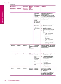 Страница 149