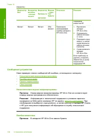 Страница 128