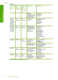 Страница 140