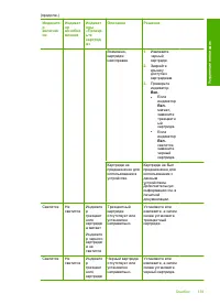 Страница 141