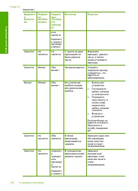 Страница 142