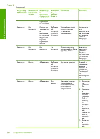Страница 149