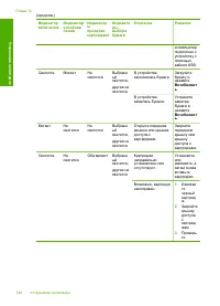Страница 147